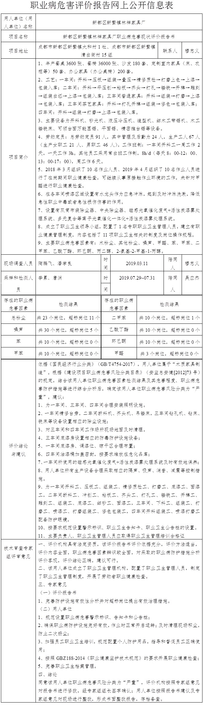 新都区新繁镇林祥家具厂职业病危害现状评价报告书.jpg