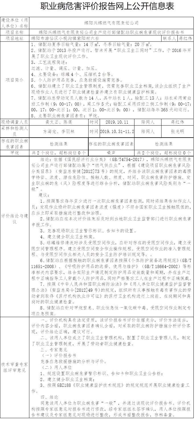 绵阳兴绵燃气有限责任公司生产运行部储配站职业病危害现状评价.jpg