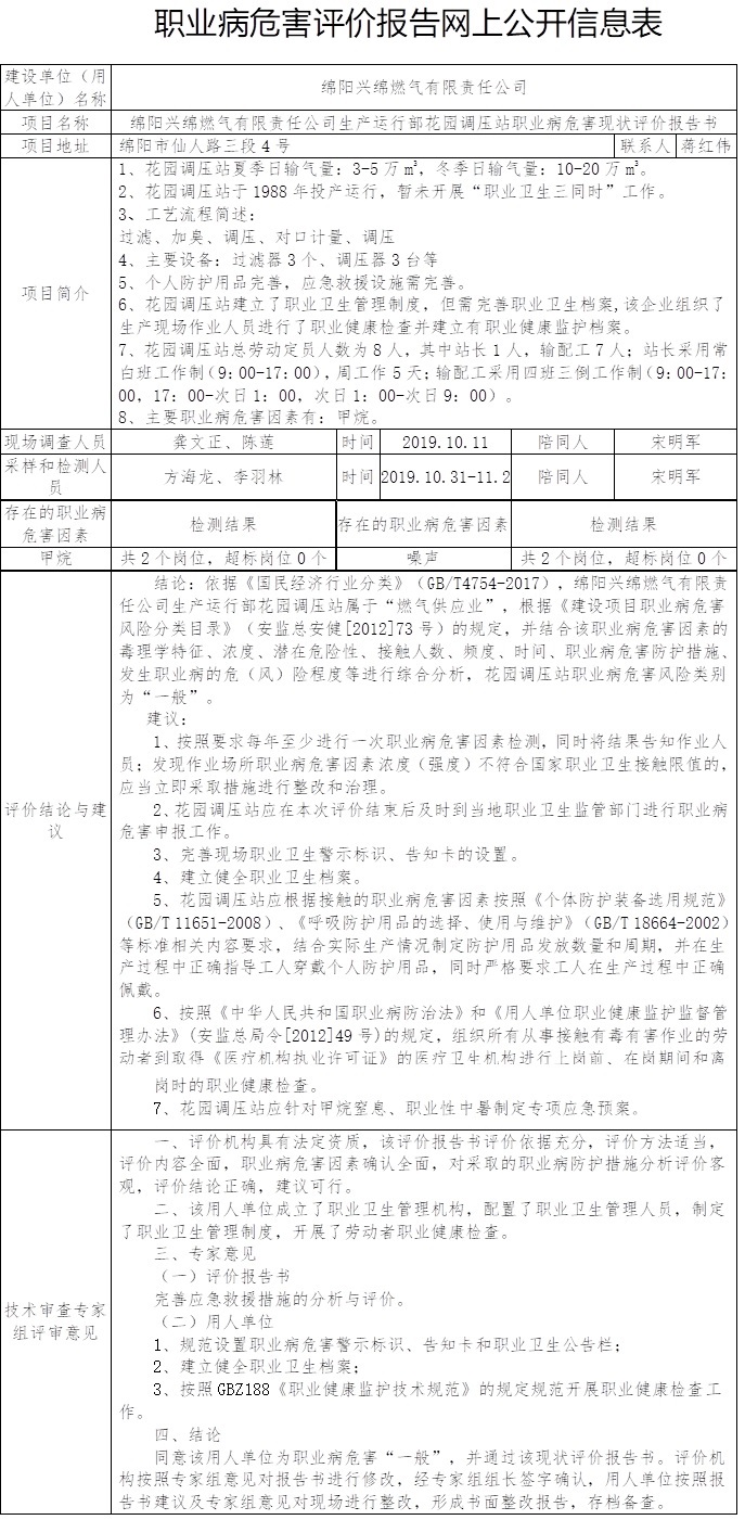 绵阳兴绵燃气有限责任公司生产运行部花园调压站职业病危害现状评价.jpg