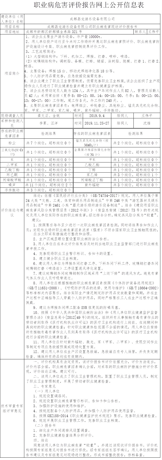 成都昌龙游乐设备有限公司职业病危害现状评价.jpg