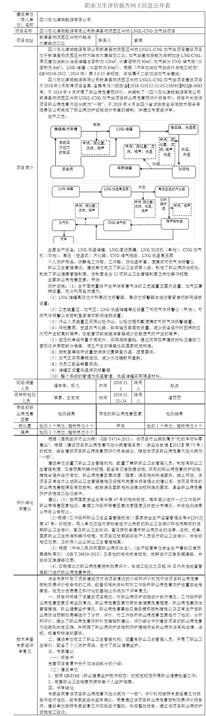 四川石化津城能源有限公司新津县物流园区兴物LNGL-CNG加气站项目职业病危害控制效果评价.jpg