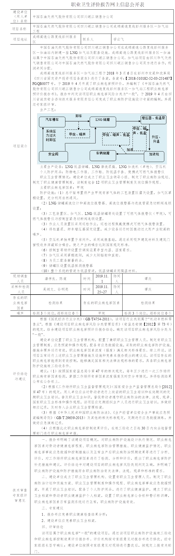 中国石油天然气股份有限公司四川岷江销售分公司成绵高速复线彭州服务区一加气站工程职业病危害控制效果评价.jpg