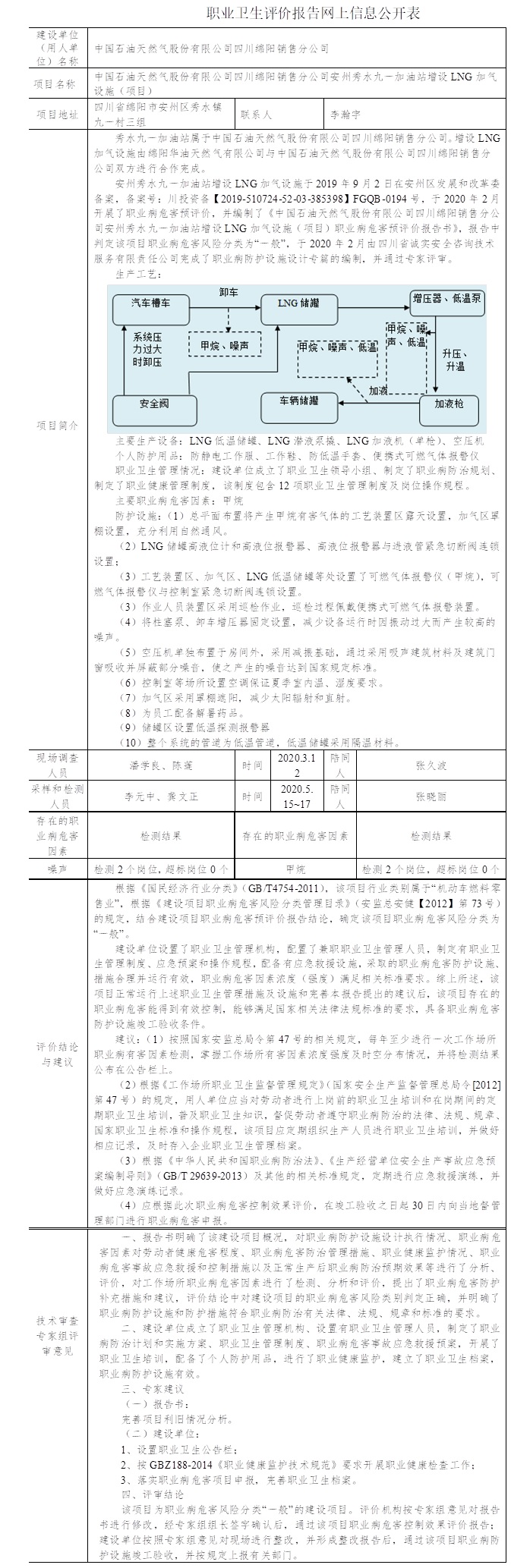 中国石油天然气股份有限公司四川绵阳销售分公司安州秀水九一加油站增设LNG加气设施（项目）职业病危害控制效果评价.jpg