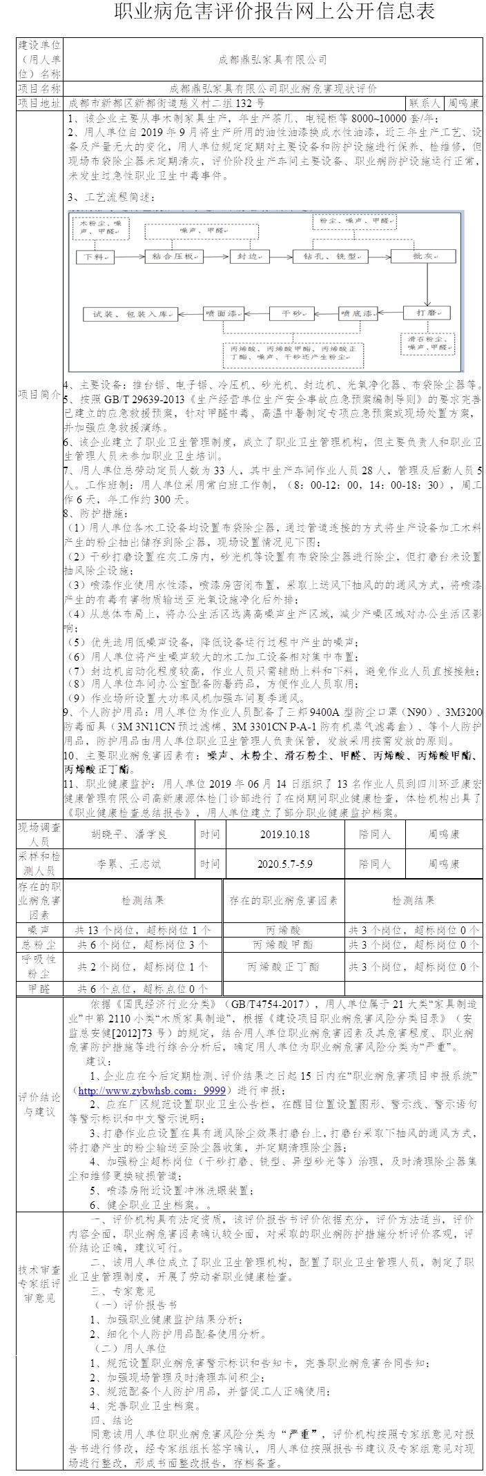 成都鼎弘家具有限公司职业病危害现状评价.jpg