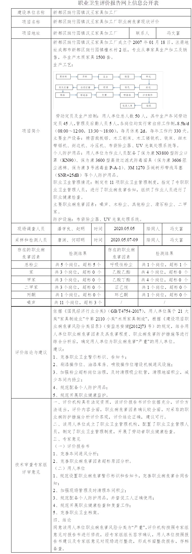 新都区斑竹园镇汉王家具加工厂职业病危害现状评价.jpg