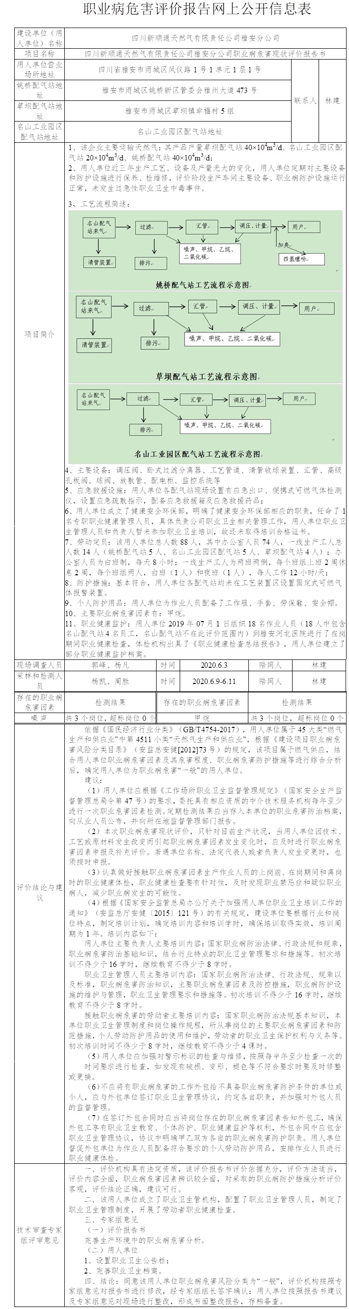 四川新顺通天然气有限责任公司雅安分公司职业病危害现状评价.jpg