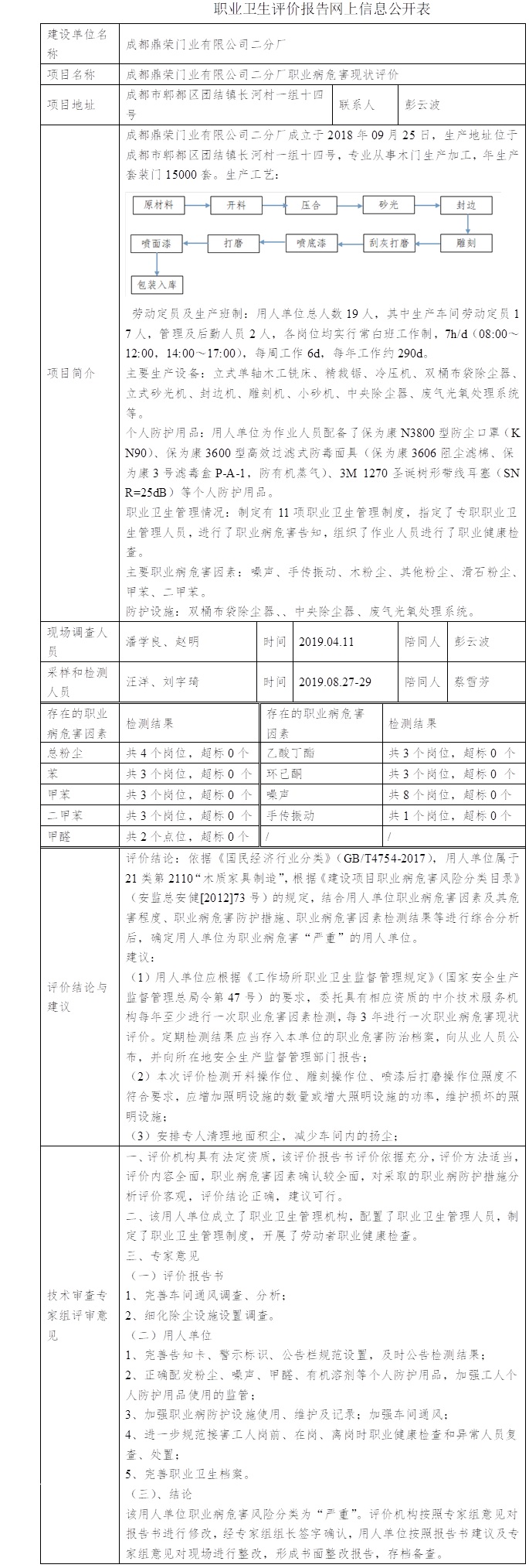 成都鼎荣门业有限公司二分厂职业病危害现状评价.jpg