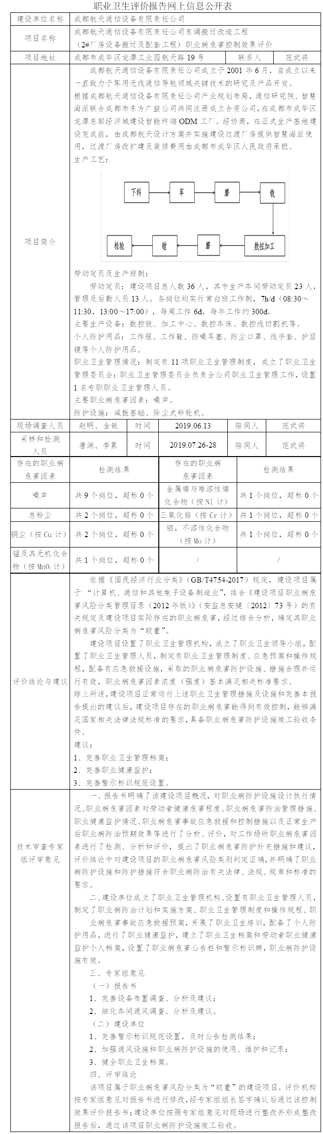 成都航天通信设备有限责任公司东调搬迁改造工程（2#厂房设备搬迁及配套工程）职业病危害控制效果评价.jpg