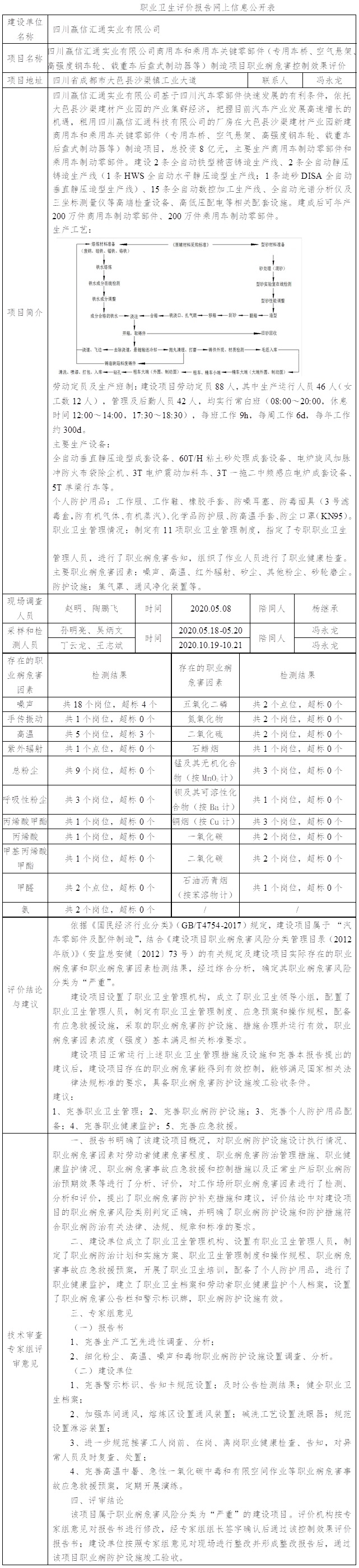 四川赢信汇通实业有限公司商用车和乘用车关键零部件（专用车桥、空气悬架、高强度钢车轮、载重车后盘式制动器等）制造项目职业病危害控制效果评价.jpg