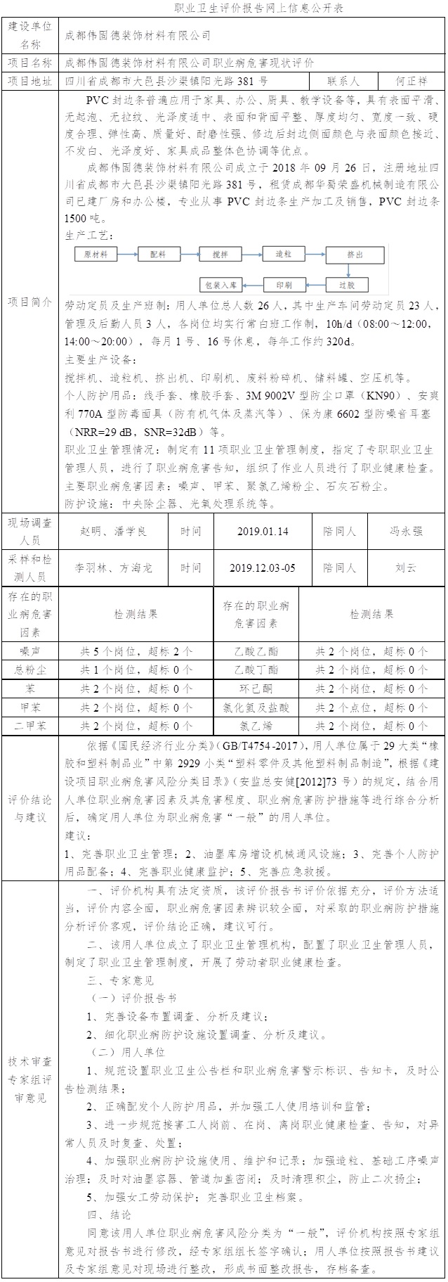 成都伟固德装饰材料有限公司职业病危害现状评价.jpg