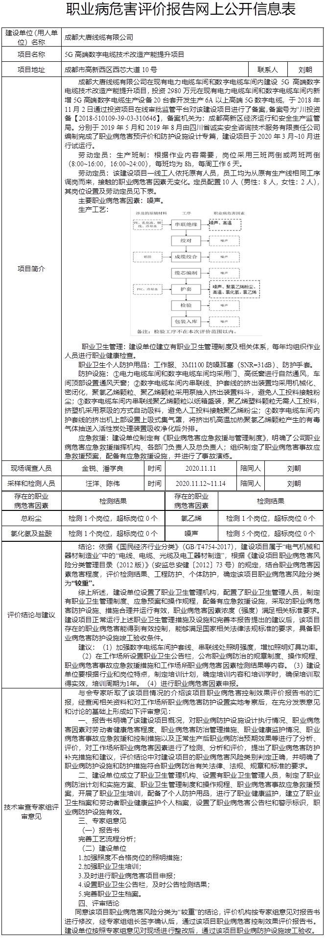 成都大唐线缆有限公司5G高端数字电缆技术改造产能提升项目职业病危害控制效果评价.jpg