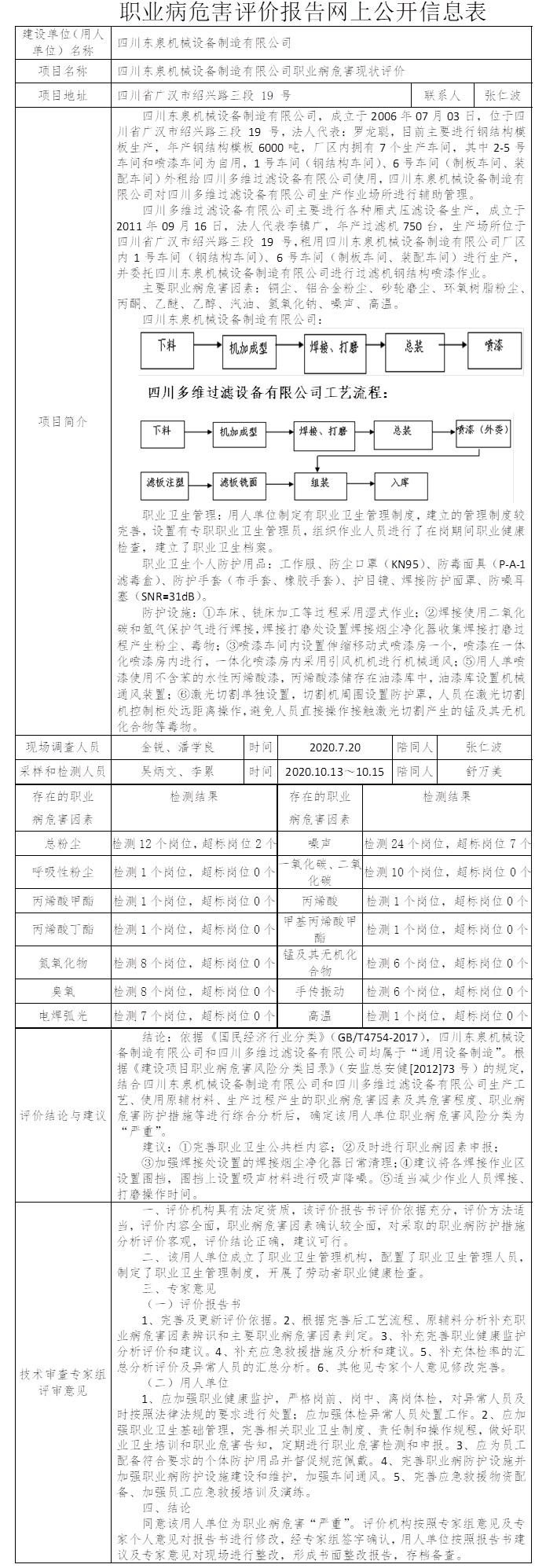 四川东泉机械设备制造有限公司职业病危害现状评价.jpg