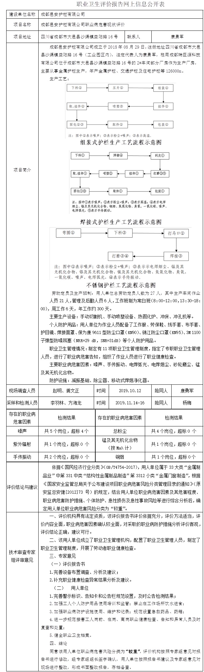 成都邑安护栏有限公司职业病危害现状评价.jpg