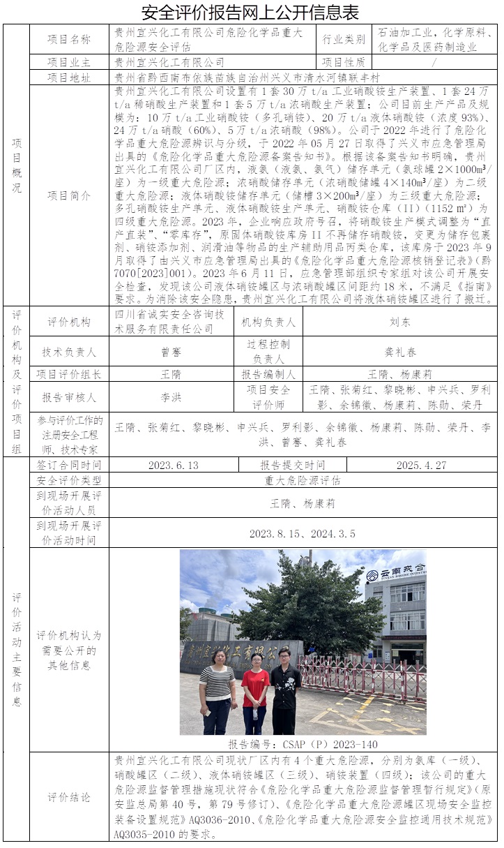 CSAP（P）2023-140 贵州宜兴化工有限公司危险化学品重大危险源安全评估报告.jpg